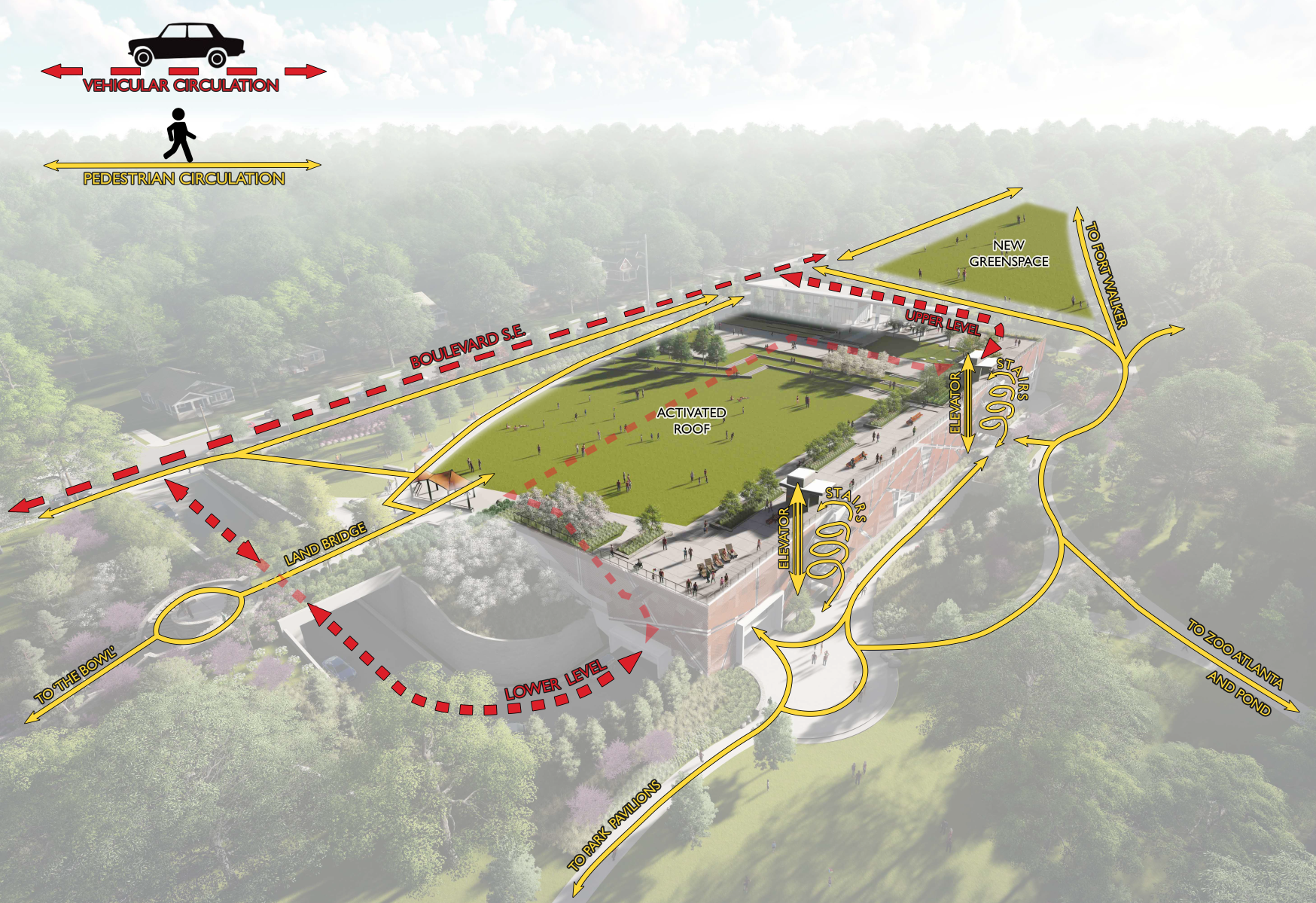 traffic Circulation diagram