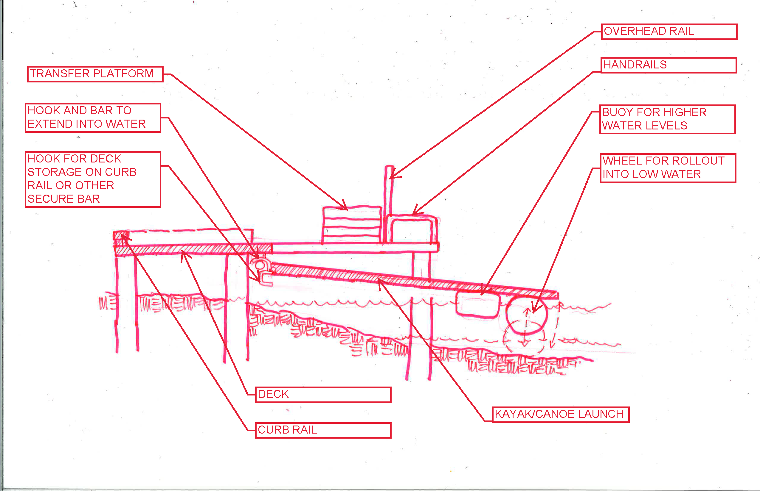 Chattahoochee Nature Center kayak launch sketch