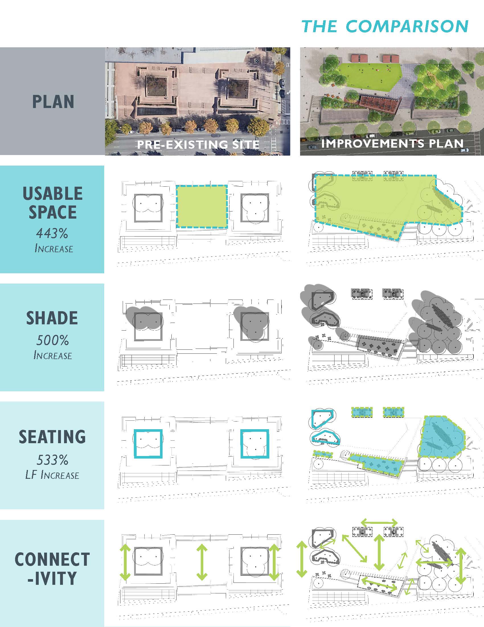 Tower Square planning comparison