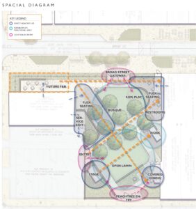 Programming zones are carefully organized to capitalize on the site conditions and adjacencies. 